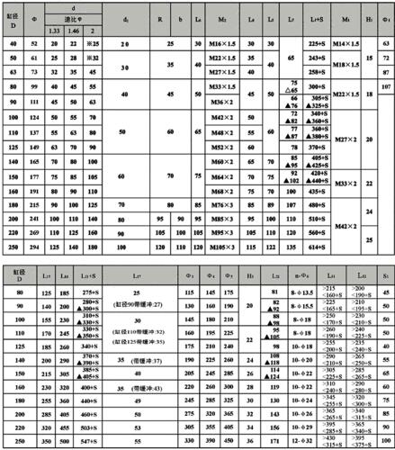 液压油缸型号大全_液压油缸尺寸与活塞杆尺寸表