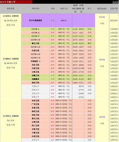 南星s9卫星参数节目表_收450多个台的卫星锅