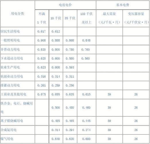 上海最新电费收费标准2022_上海电费调整通知