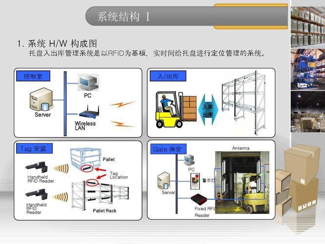 rfid在德邦物流中的应用_基于rfid的物流管理系统