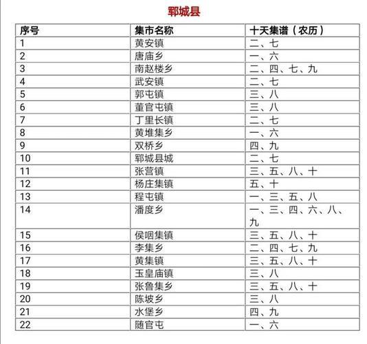 静海区赶集具体地址_天津静海乡镇赶集时间表