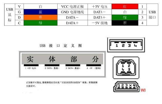 usb接口颜色代表什么_usb接口定义