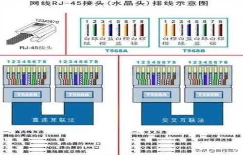 四芯未经核实，自信鉴别线线序颜色3124_4芯未经核实，自信鉴别线水晶头接法