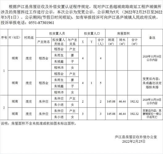 庐江县拆迁管理办公室_庐江县庐城镇拆拆迁政策