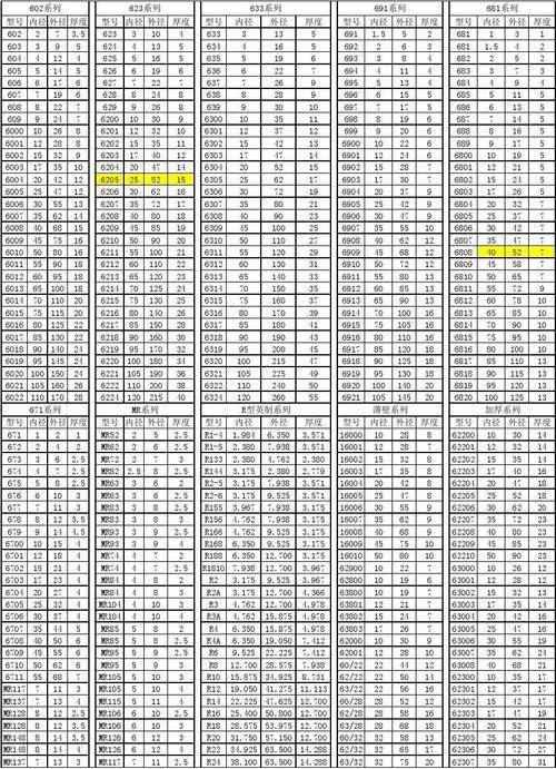 深沟球轴承6201尺寸_6201的轴承内径是多大