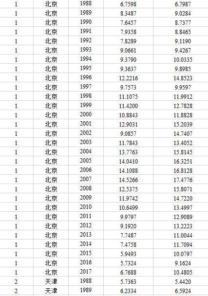 全国犯罪率排名城市_全国200个城市犯罪率排行榜