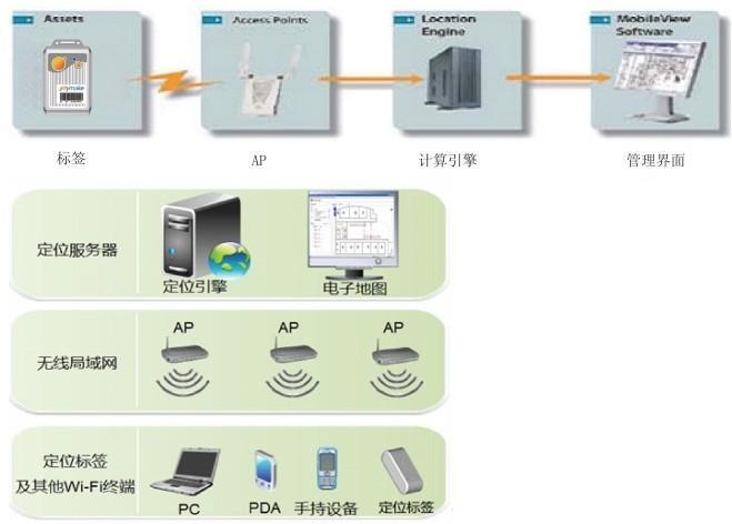 双辽市第一中学官网_rfid技术在环境监测中应用