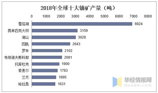 内蒙古千亿吨铀矿位置_中国铀矿储量世界第一