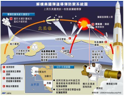 战区导弹防御系统_美国导弹防御系统tmd nmd