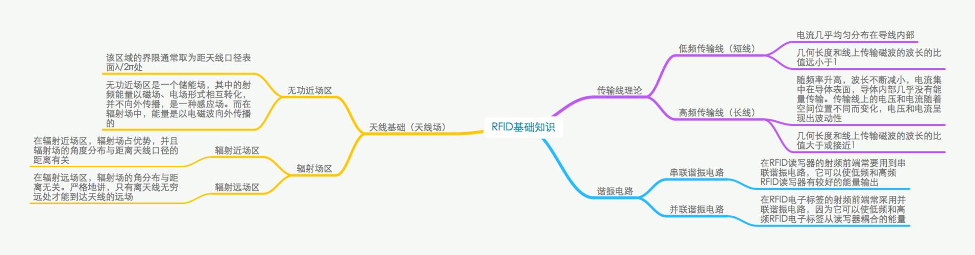 四川省政法委班子成员名单_rfid原理与应用思维导图