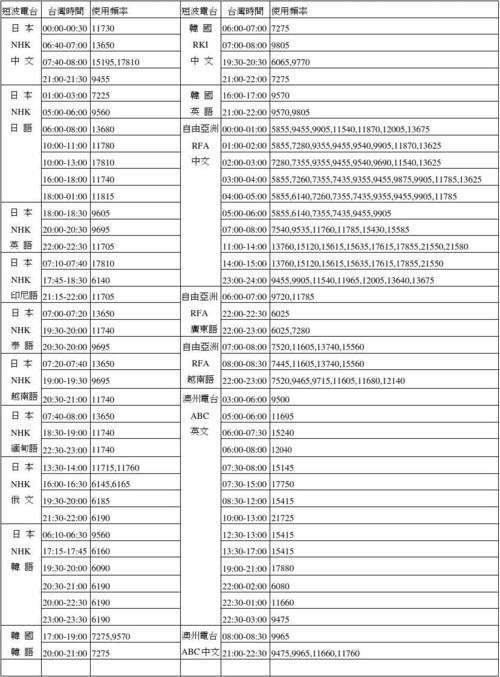 AM收音机频道列表大全_AM广播电台频率表