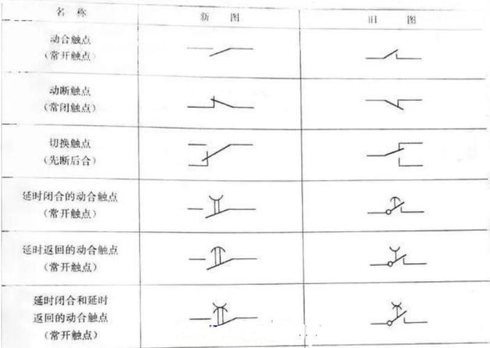 常开常闭触点符号大全_常开触点和常闭触点是什么意思