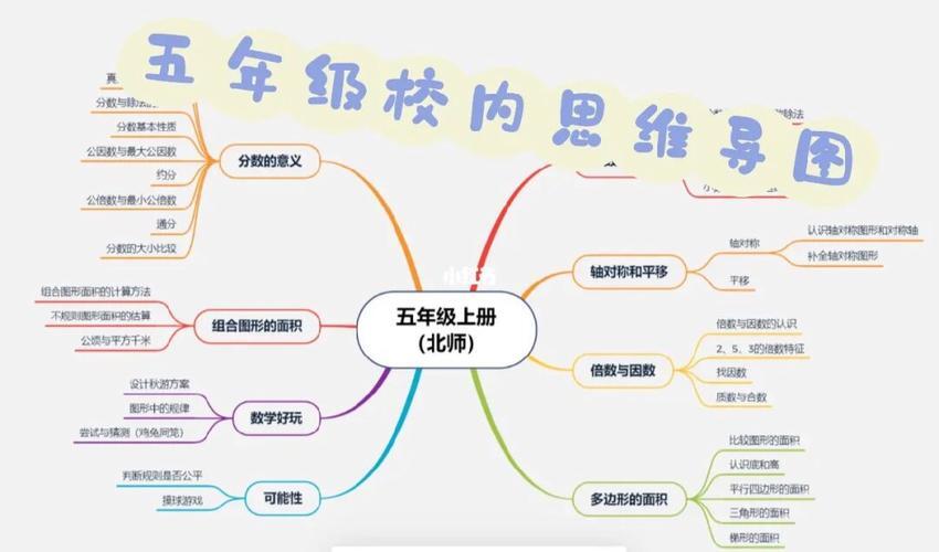 五年级上册第一单元数学思维导图简单_五年级上册第一单元数学思维导图简单