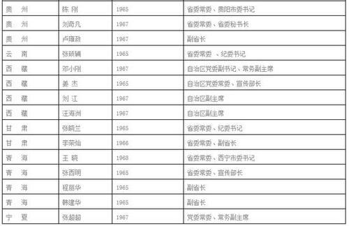 江苏籍副省级以上干部名单_江苏籍部级干部以上名单