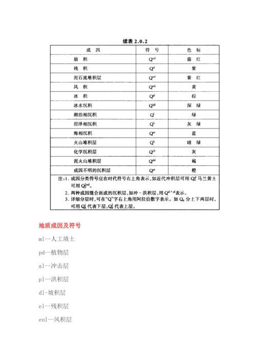 地质符号与代号大全_地质勘探标记符号