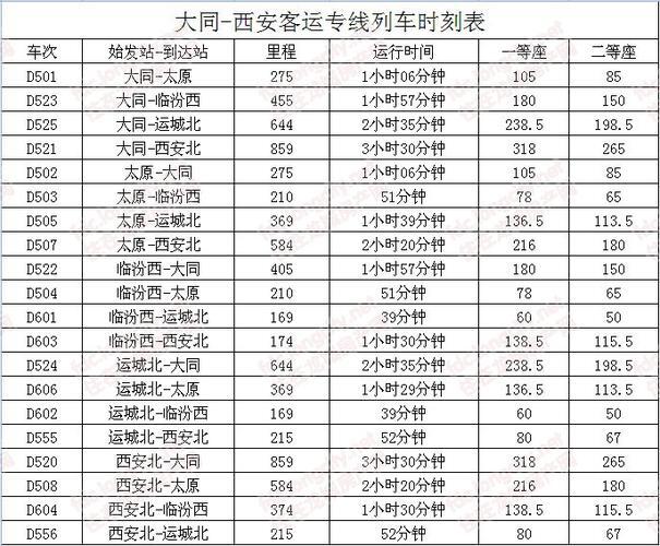 太原到西安高铁时刻表_太原到西安高铁经过哪些站点