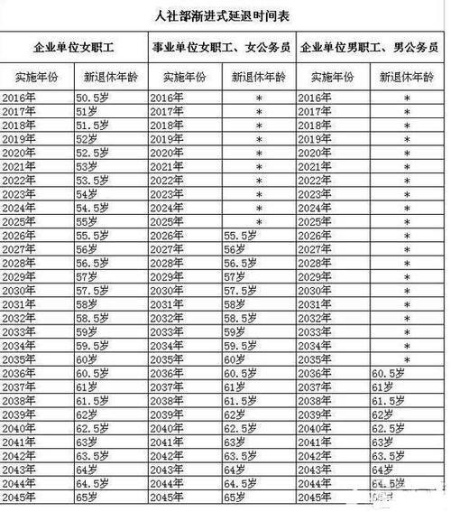 副部级干部63岁就退休_副厅级干部退休年龄63岁