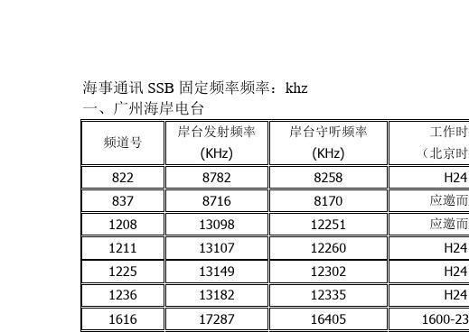 对讲机频道频率对照表_RFID系统