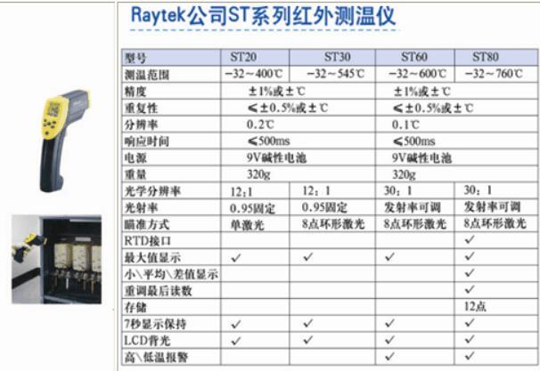 红外线测温仪it122说明书_rfid技术应用实验室