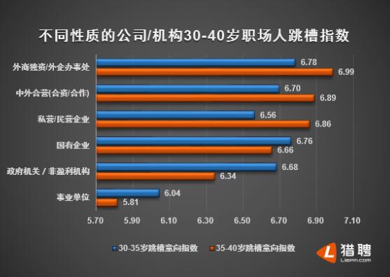 外企一般能干多大岁数_外企一般干到多大年龄