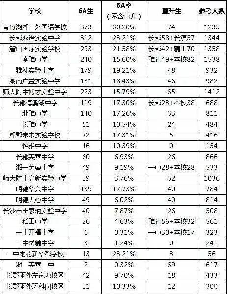 长沙初中排名一览表_长沙94所初中排名