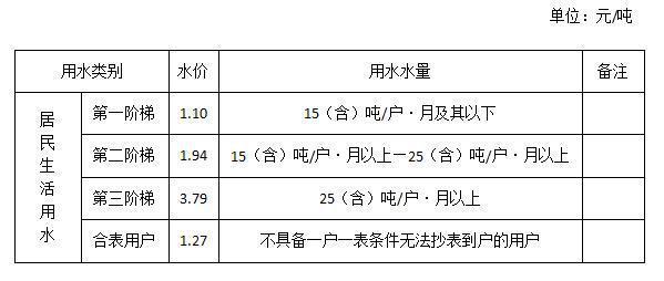 徐州首创水务水费价格2021_徐州首创水务水费明细