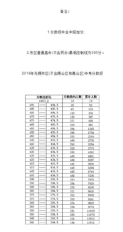 2022年无锡中考录取率_2022年无锡中考有多惨