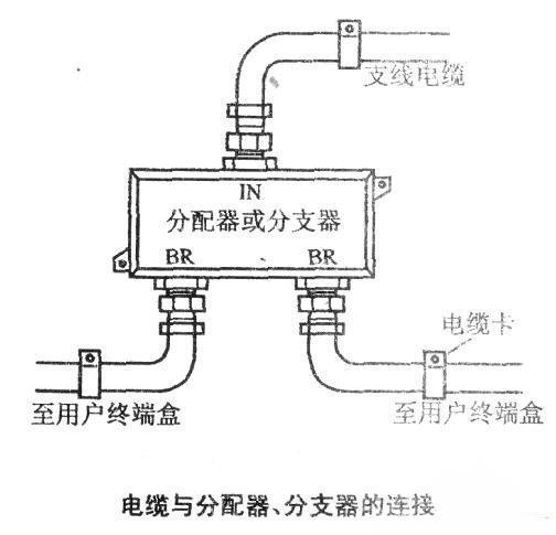 有线电视分支器安装图解_有线电视线一分二接法图解