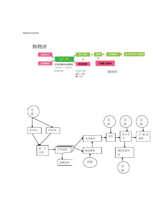 淘宝交易流程框图