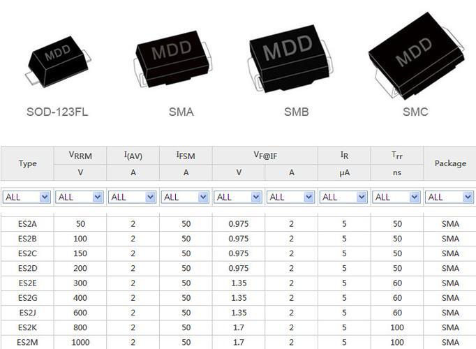贴片二极管丝印大全_贴片二极管识别图
