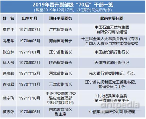 全国最年轻的80后副部级_全国80后的副部级干部