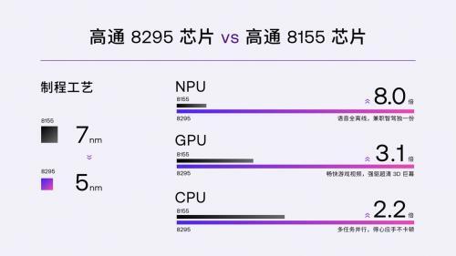 高通8295芯片性能_8295芯片相当于什么手机芯片