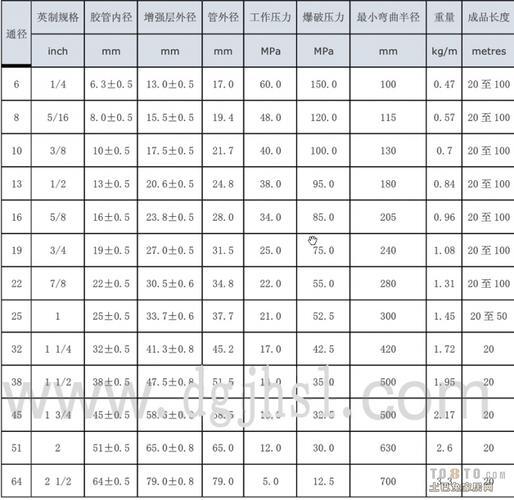 橡胶管软管规格_软管尺寸规格对照表