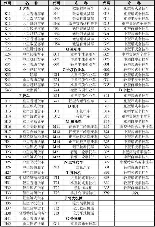 车型代码对照表_各种车型代码