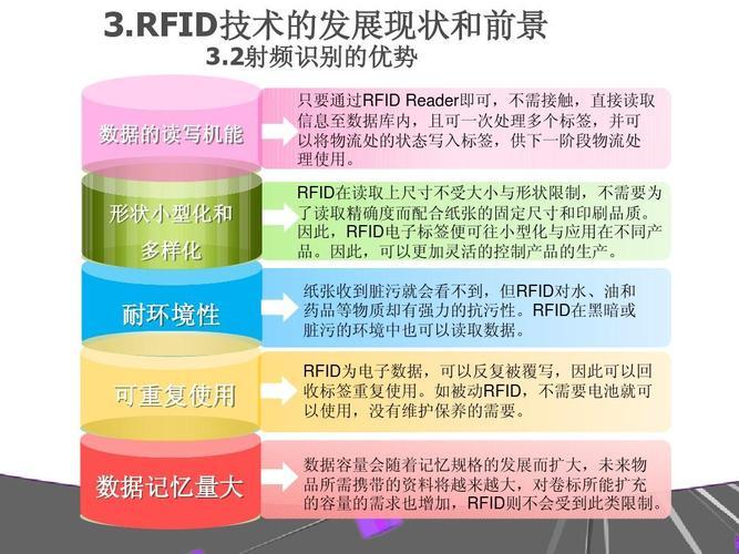 灵歌百篇一二册全集播放下载_RFID技术的优缺点