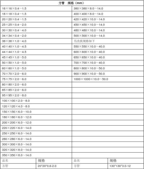 方钢管规格型号对照表_湖北超高频rfid智能档案柜用途
