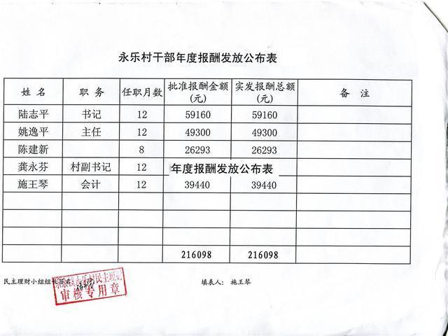 山东省对农村离任村干部补贴标准_山东明确村干部待遇报酬标准