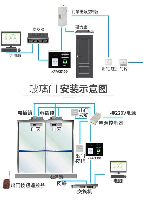 中控智慧f7门禁接线图