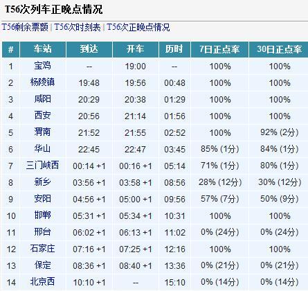 t56卧铺分布图_t56次列车容易晚点吗