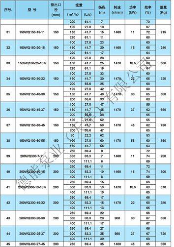 潜污泵型号及参数_wq潜污泵型号大全及参数