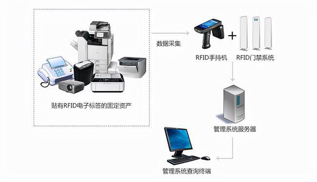 rfid低频识读器_rfid技术有哪些优势是什么