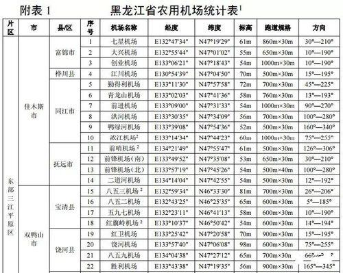 黑龙江有几个机场_黑龙江13个机场名单