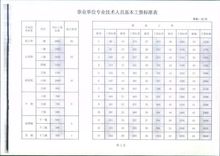 2021年事业单位工资套改表_事业单位最新工资套改表