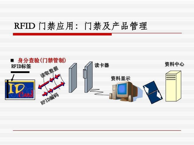 北洋标签打印_rfid门禁识别系统