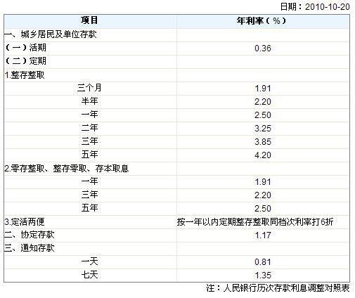 在建行存100万有什么待遇_在银行存600万会给什么待遇