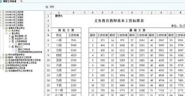 三级教授工资比四级高_三级教授基本工资2022