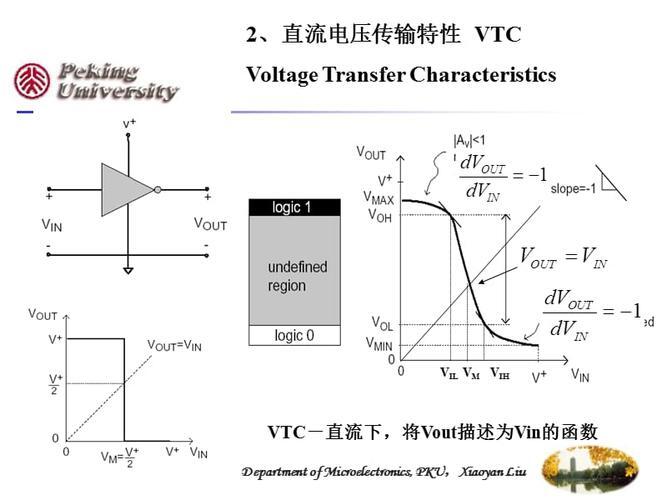 cmos反相器的阈值电压是多少_cmos反相器的阈值电压