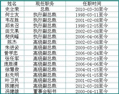 中兴通讯年薪60万什么水平_中兴通讯级别与职务对照表