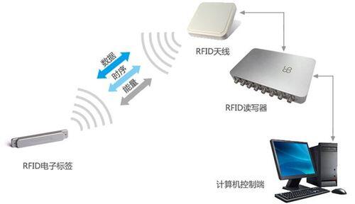 rfid电子标签印刷设备_rfid系统中间件和前端软件的功能