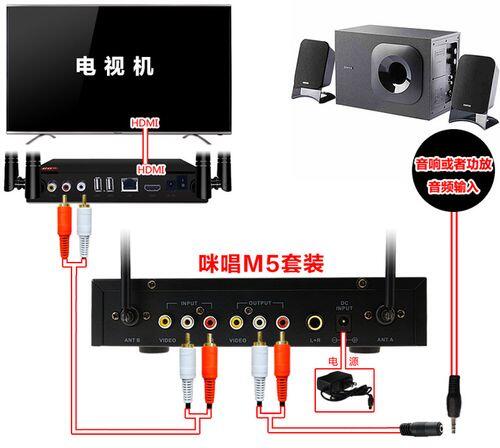 话筒输入和音频输入有什么区别_话筒插口可以改音频输入口